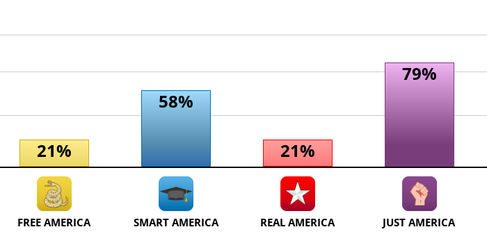 american-outlook