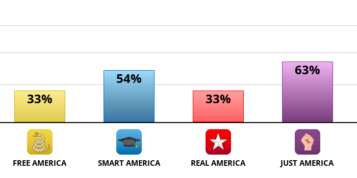 american-outlook