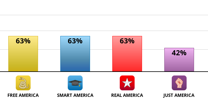 american-outlook