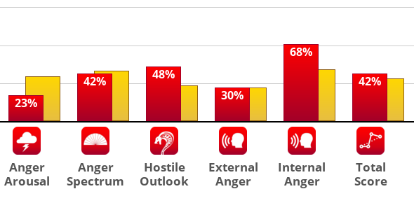 Result chart
