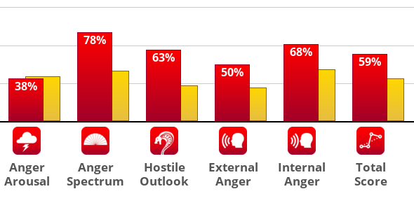 Result chart