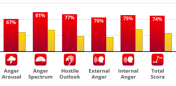 anger