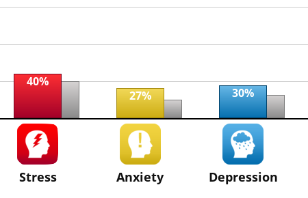 Result chart