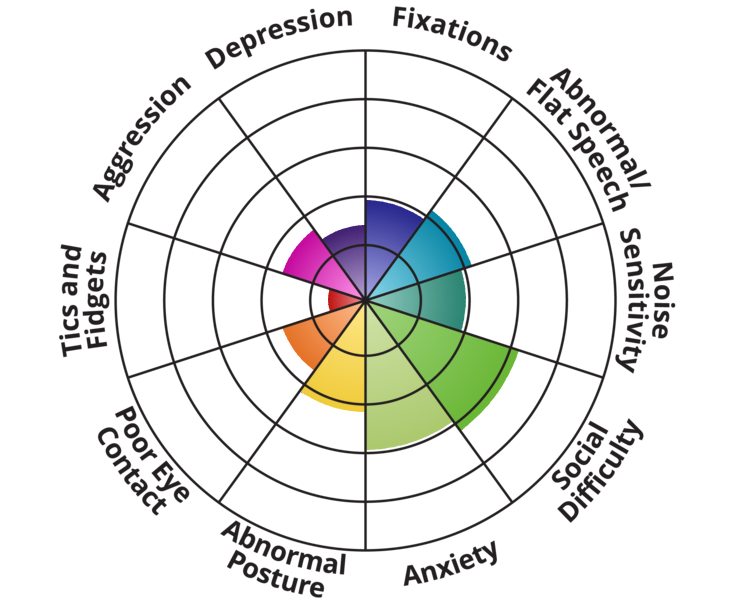 autism-spectrum