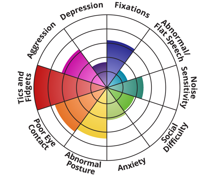 autism-spectrum