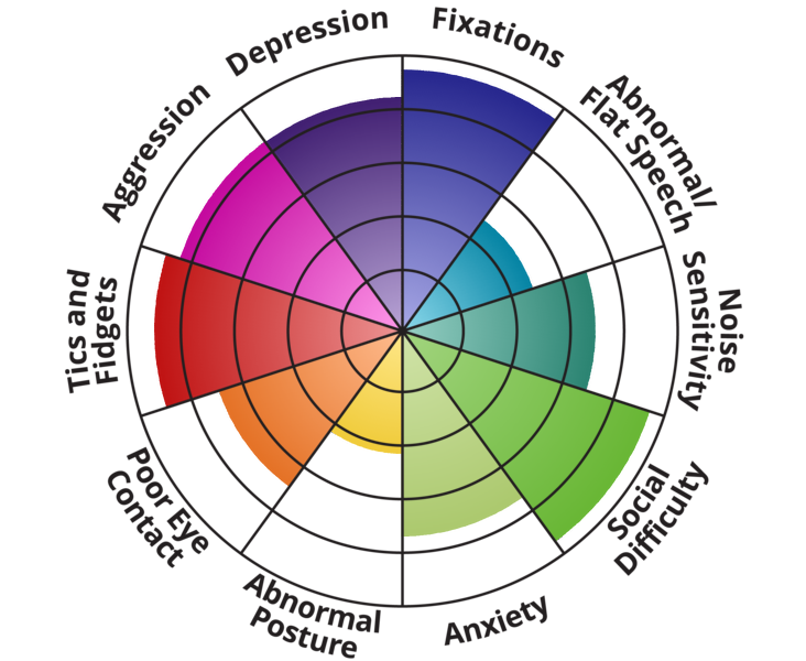 Autism Spectrum Test | Typology Central