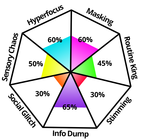Result chart