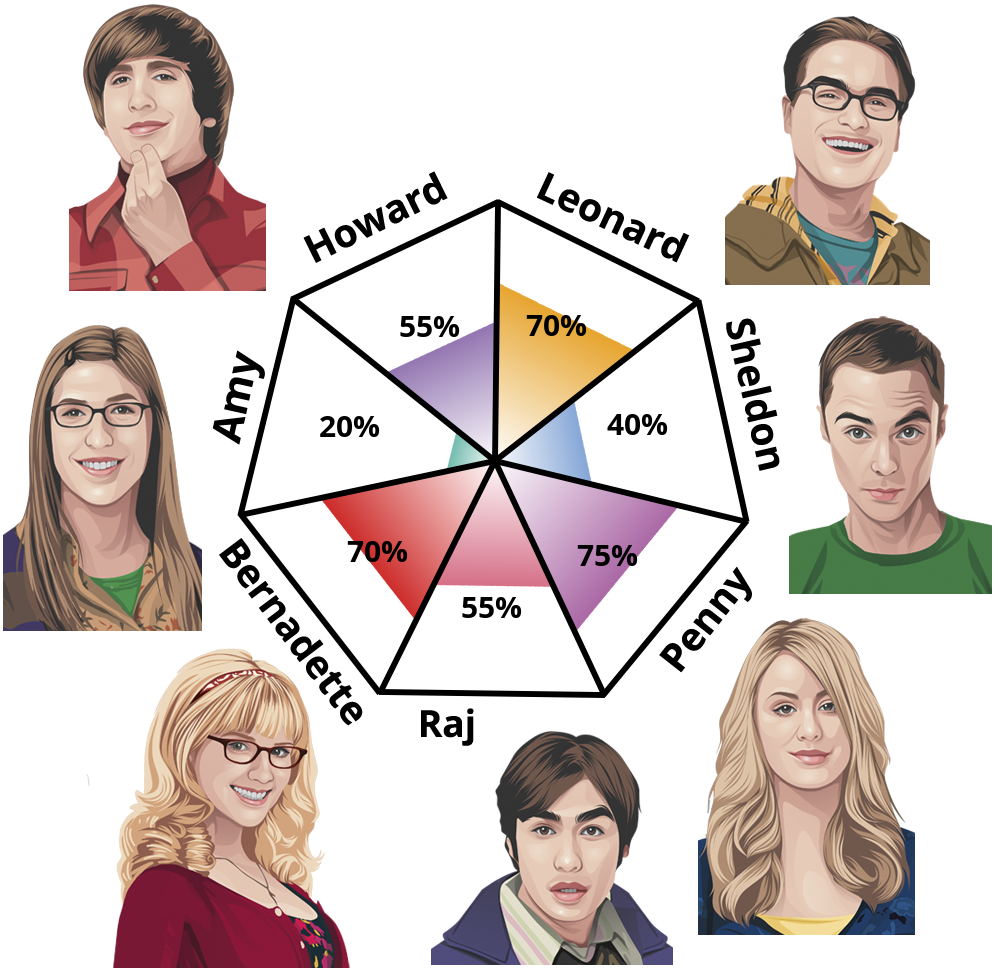 Result chart