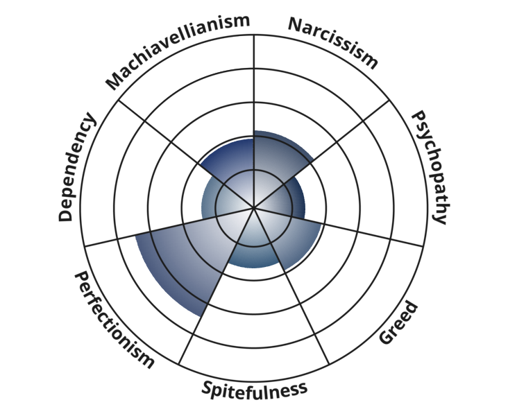 big-tent-dark-traits