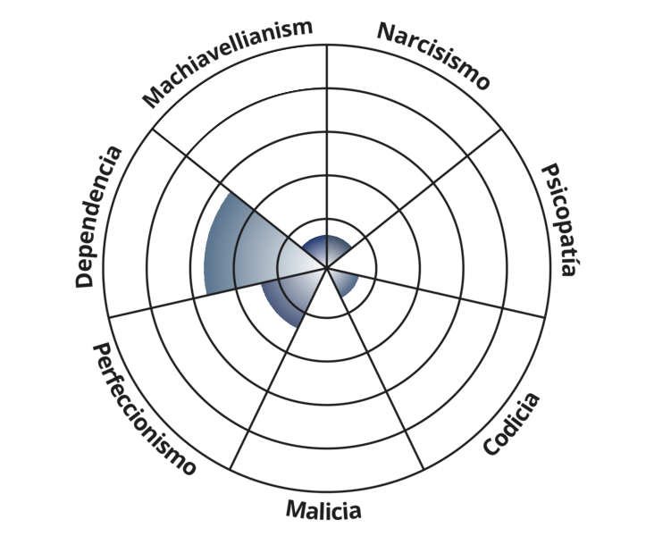 Result chart