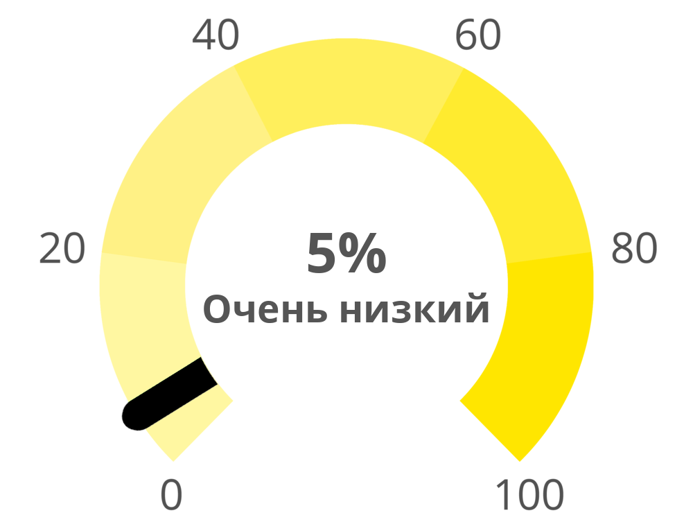 black-lives-matter?1&p=5&l=RU