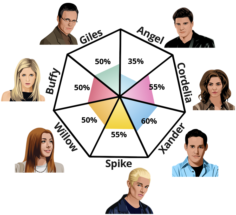 Result chart