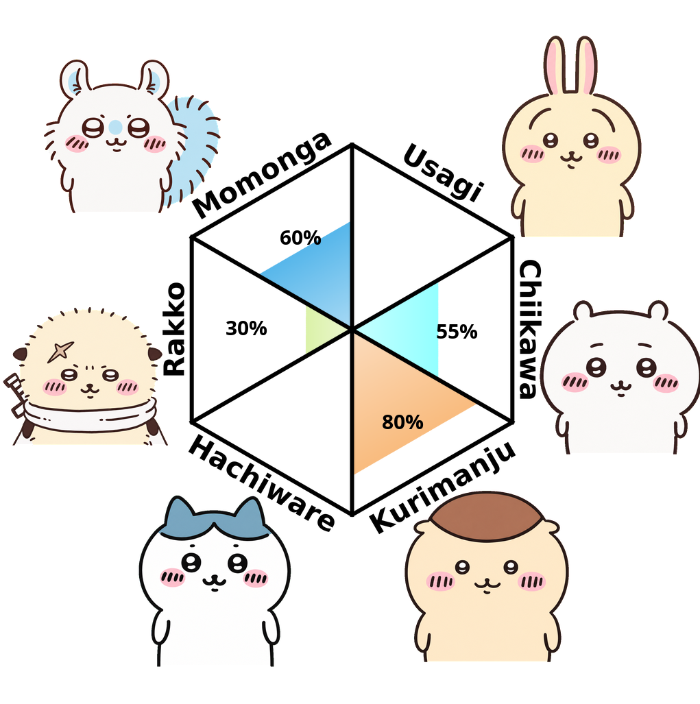 Result chart