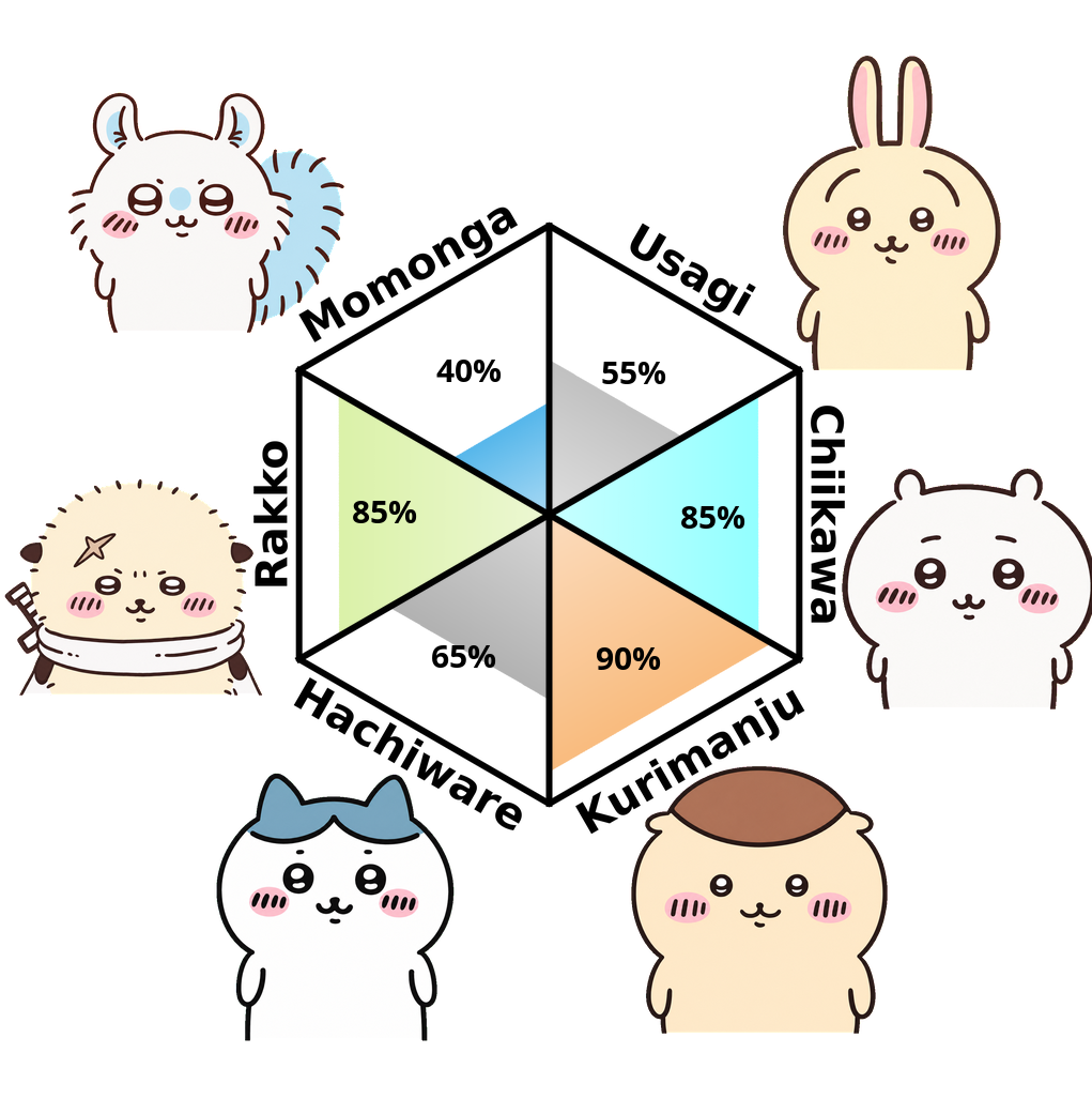 Result chart