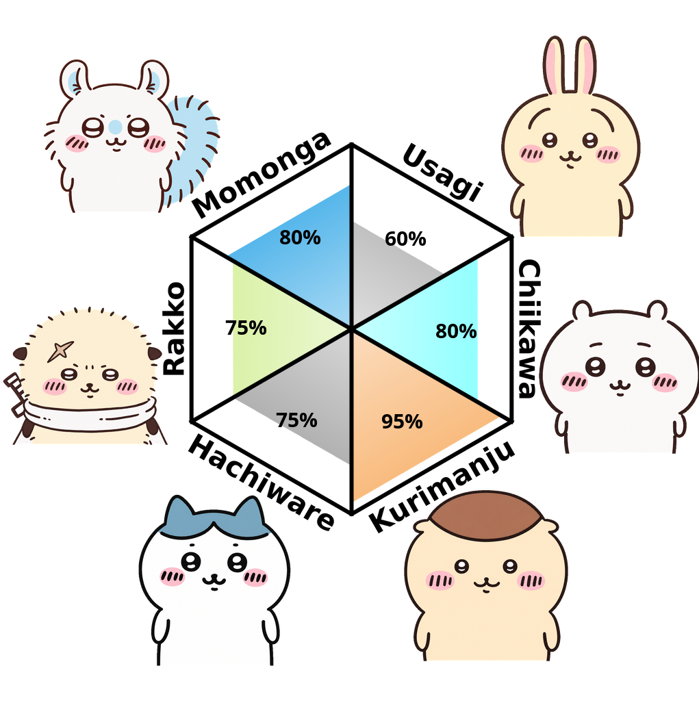 Result chart