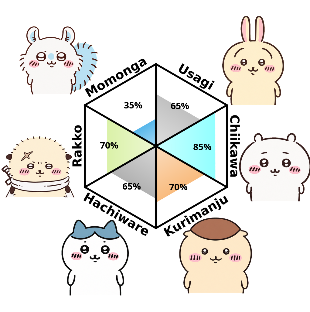 Result chart