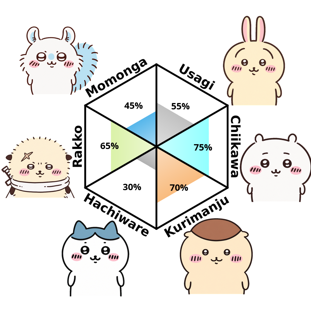 Result chart