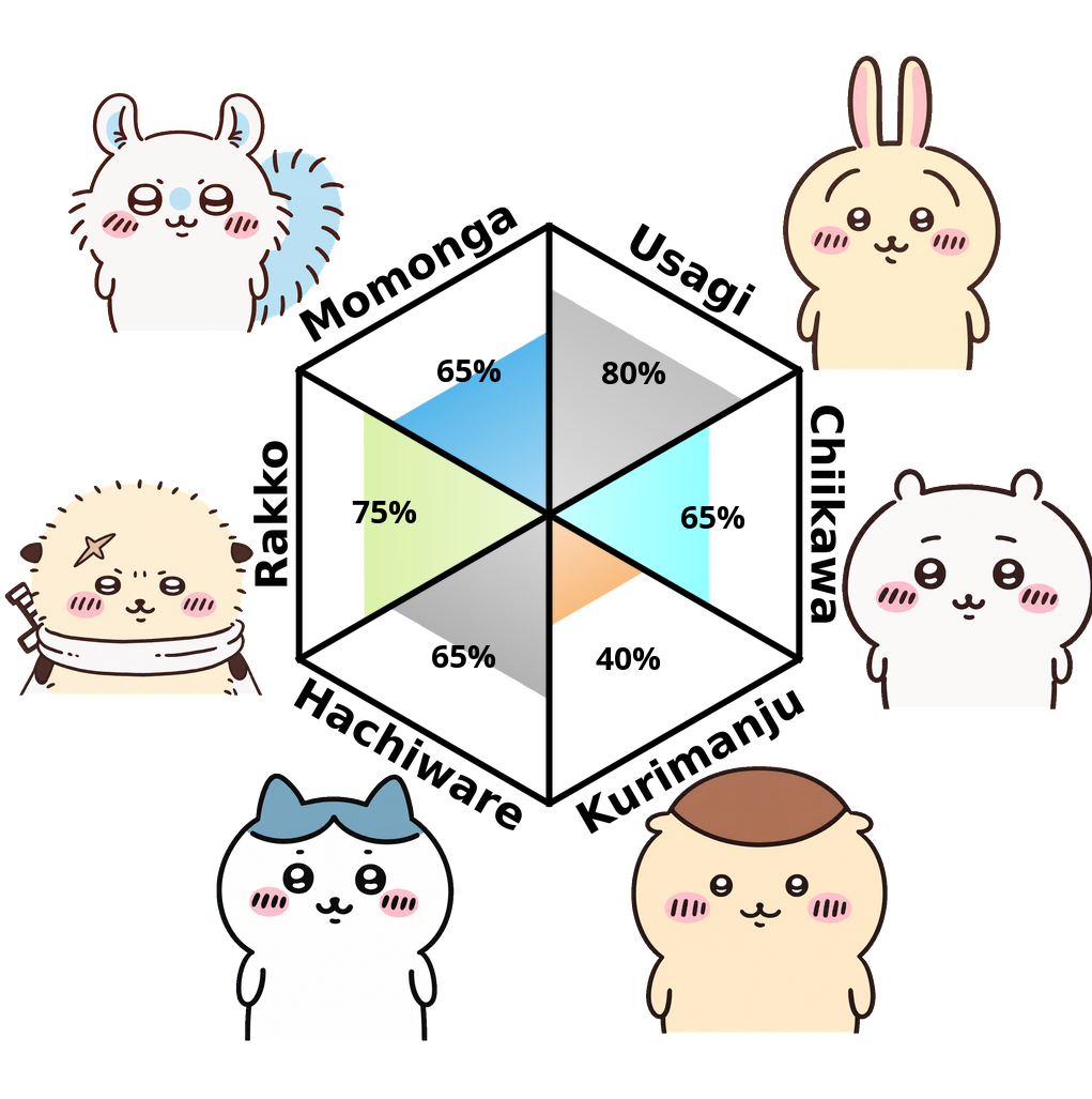 Result chart
