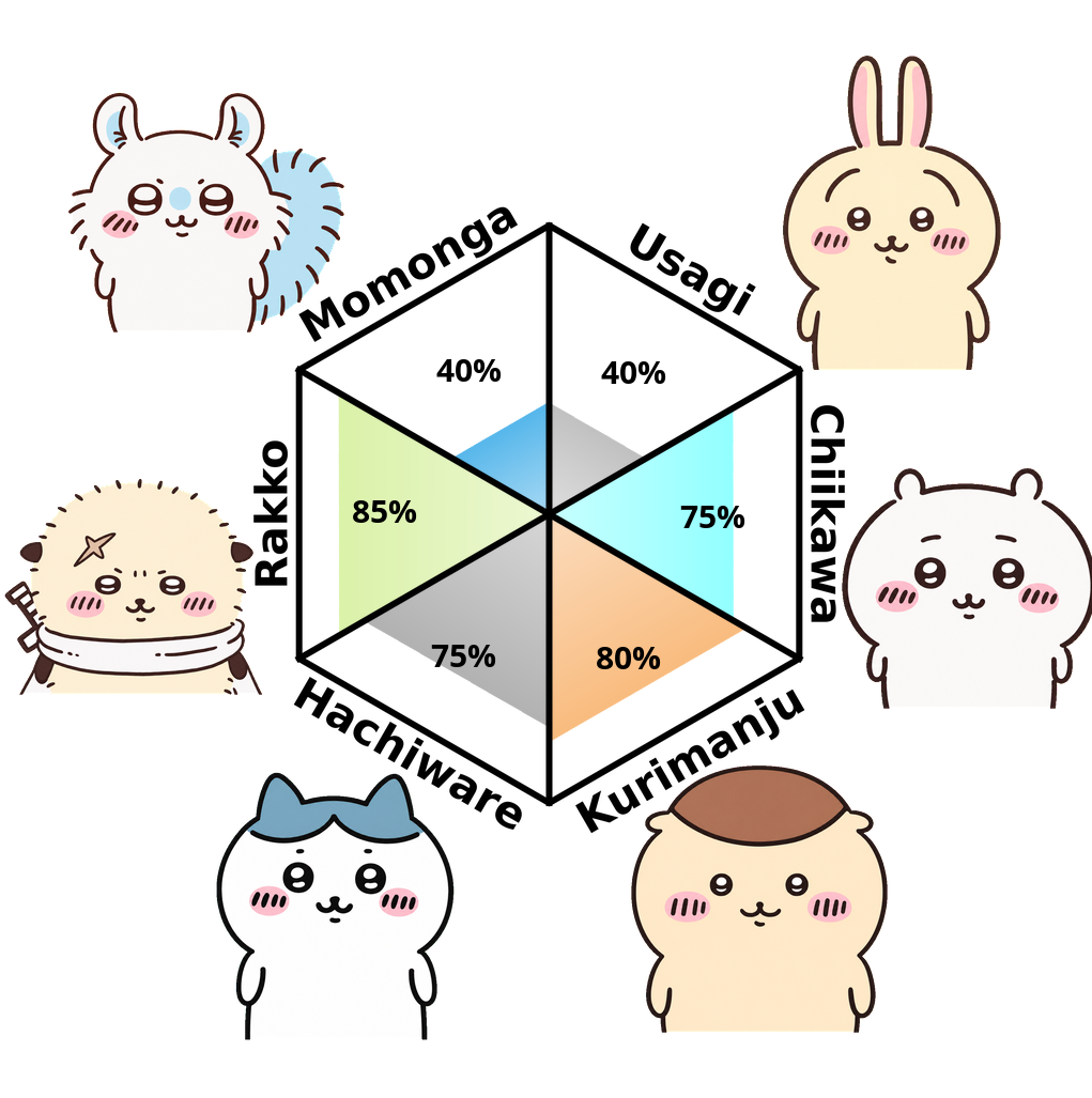 Result chart