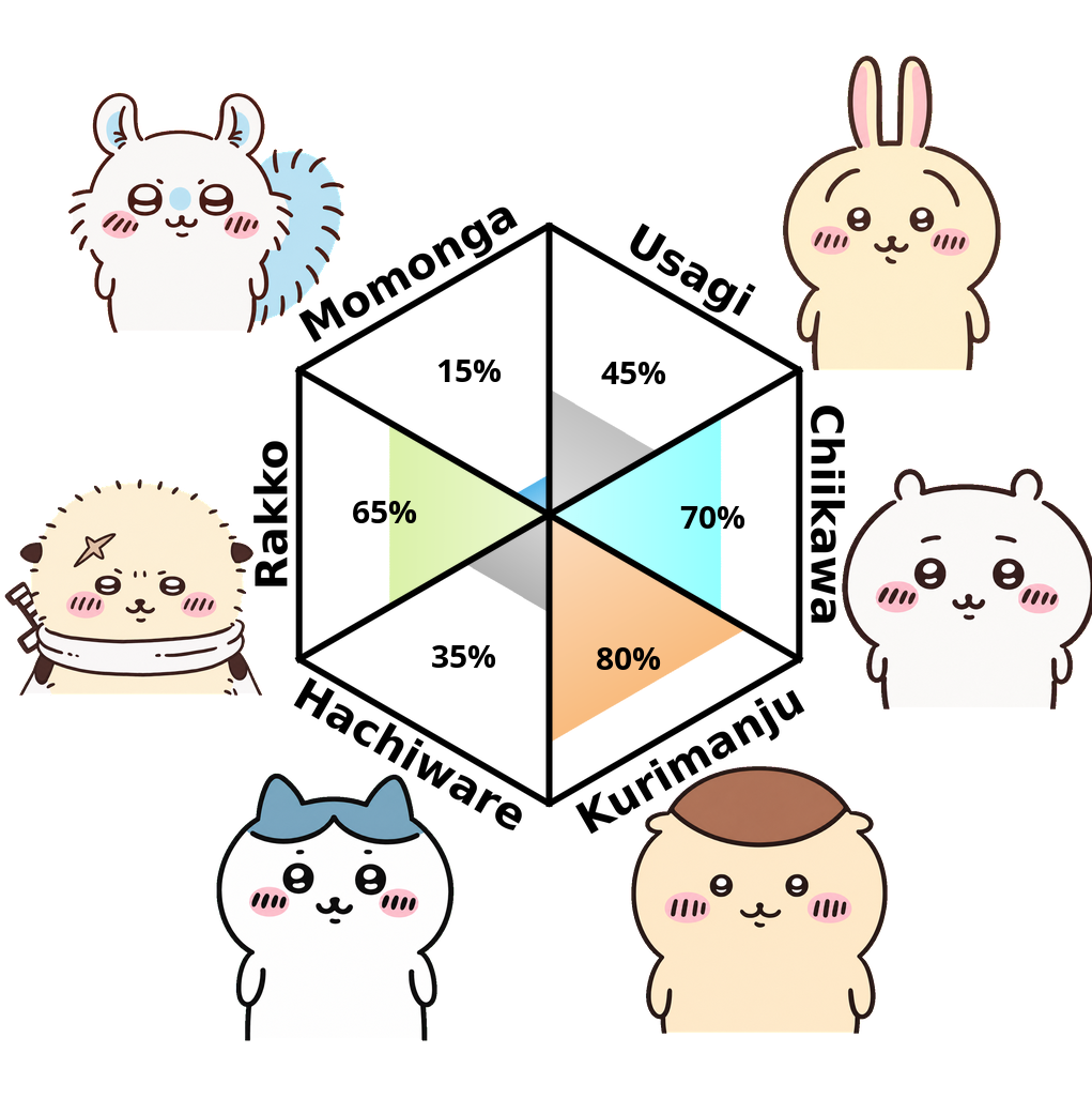 Result chart