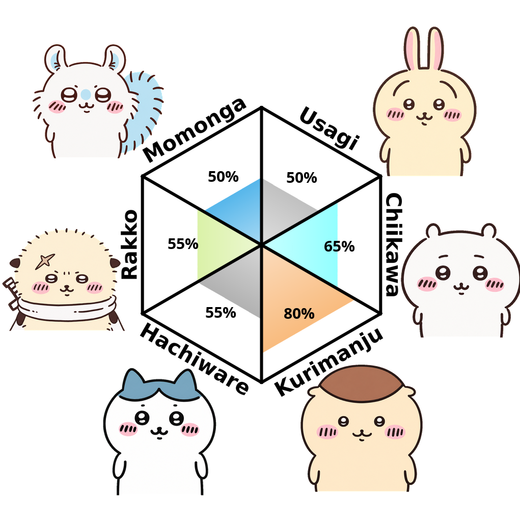 Result chart