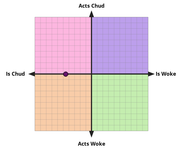 [Image: chud-woke-values?p=27,50&l=EN]