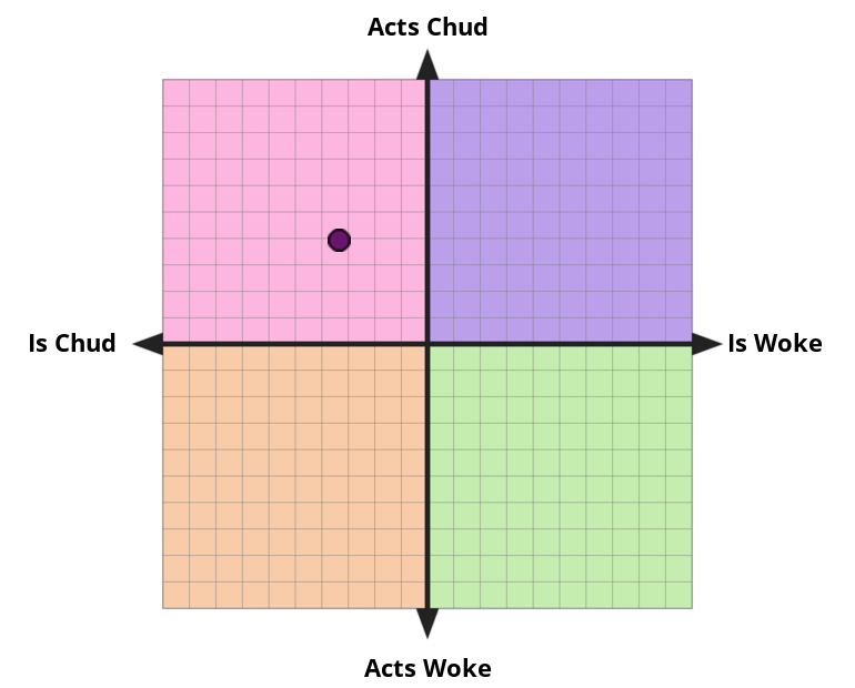 [Image: chud-woke-values?p=33,70&l=EN]