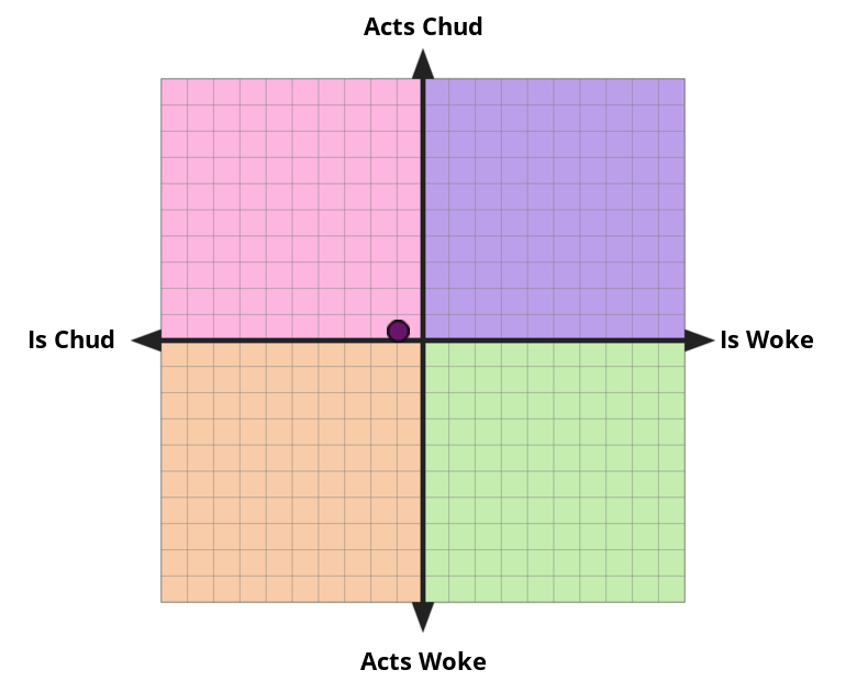 [Image: chud-woke-values?p=45,52&l=EN]