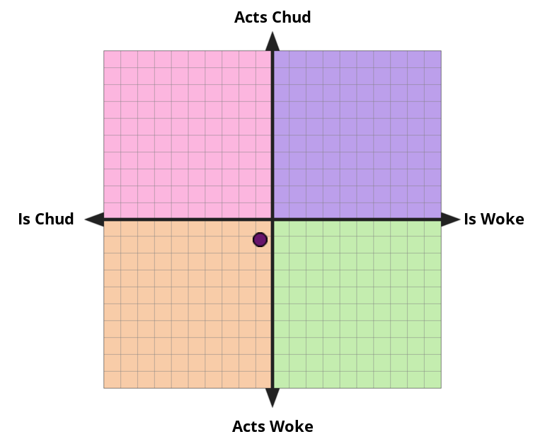 [Image: chud-woke-values?p=46,44&l=EN]
