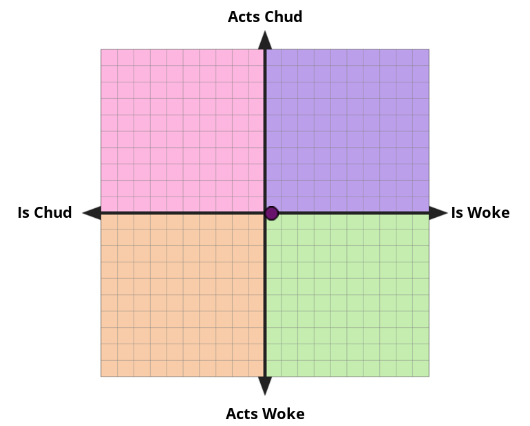 [Image: chud-woke-values?p=52,50&l=EN]