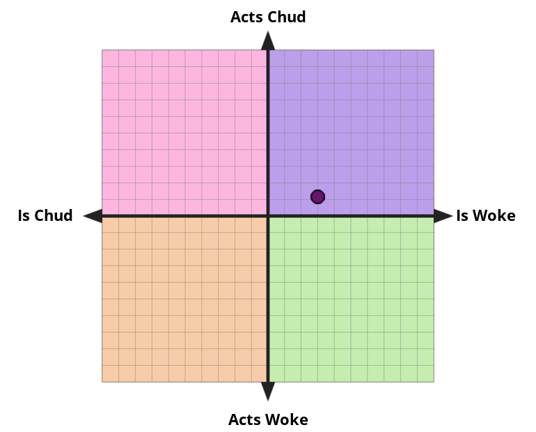 [Image: chud-woke-values?p=65,56&l=EN]