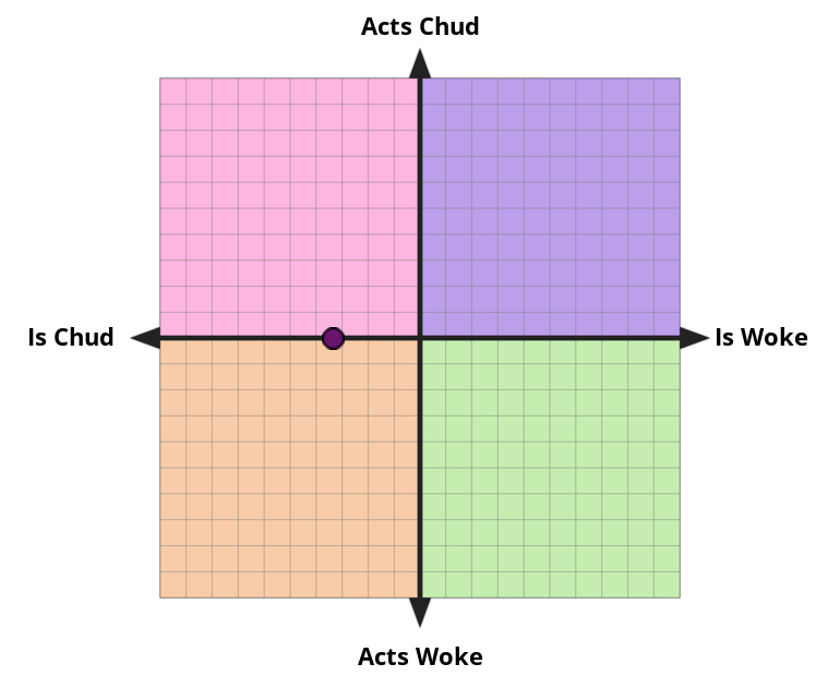 Result chart