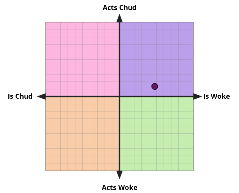 Result chart