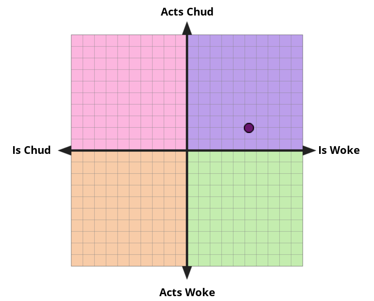 Result chart