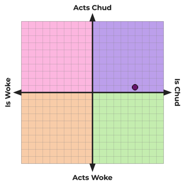 Result chart