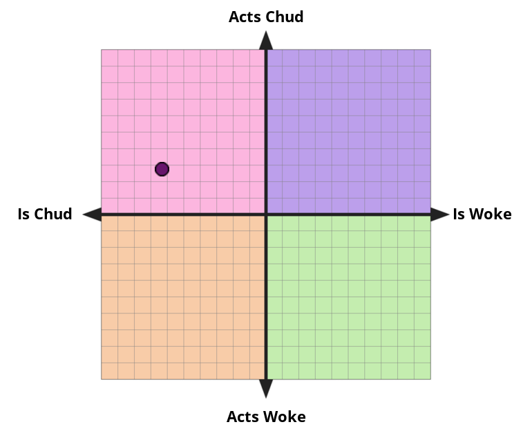 Result chart