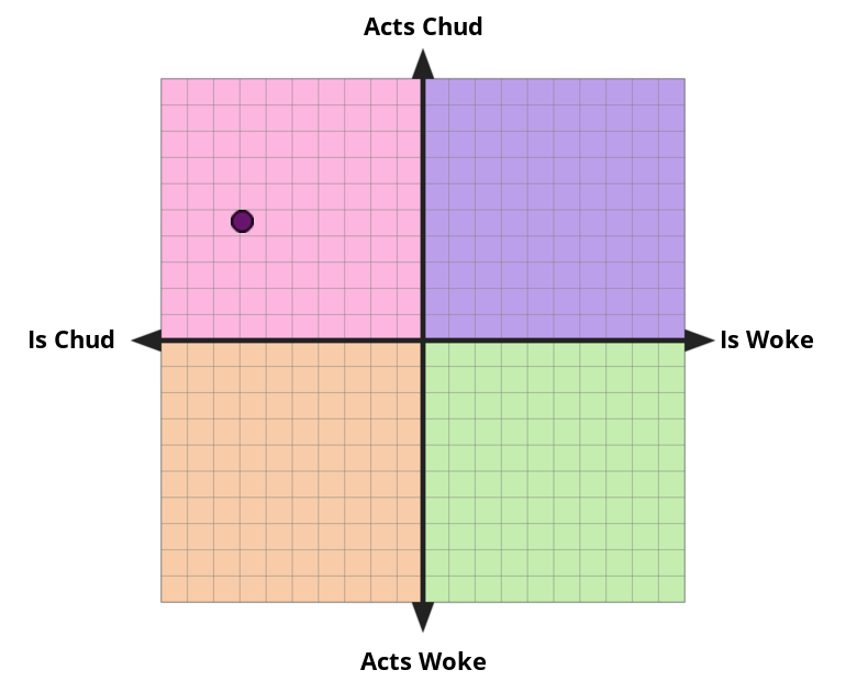 Result chart