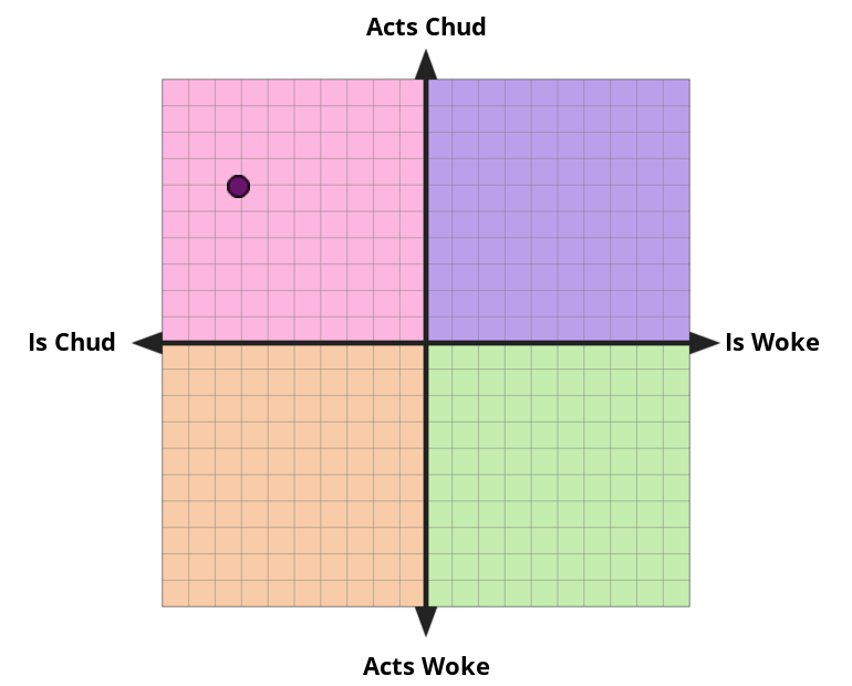 Result chart