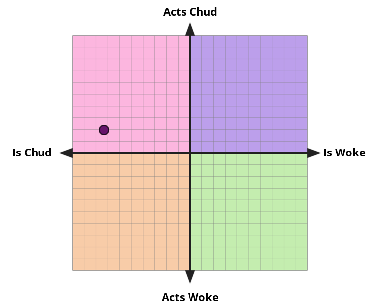 Result chart