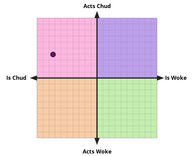Result chart