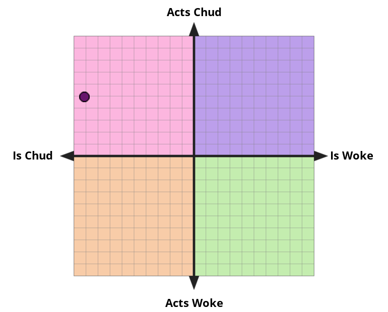 Result chart