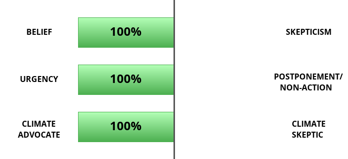 Result chart
