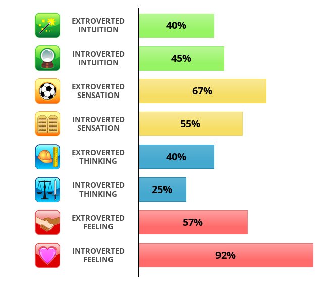 cognitive-function