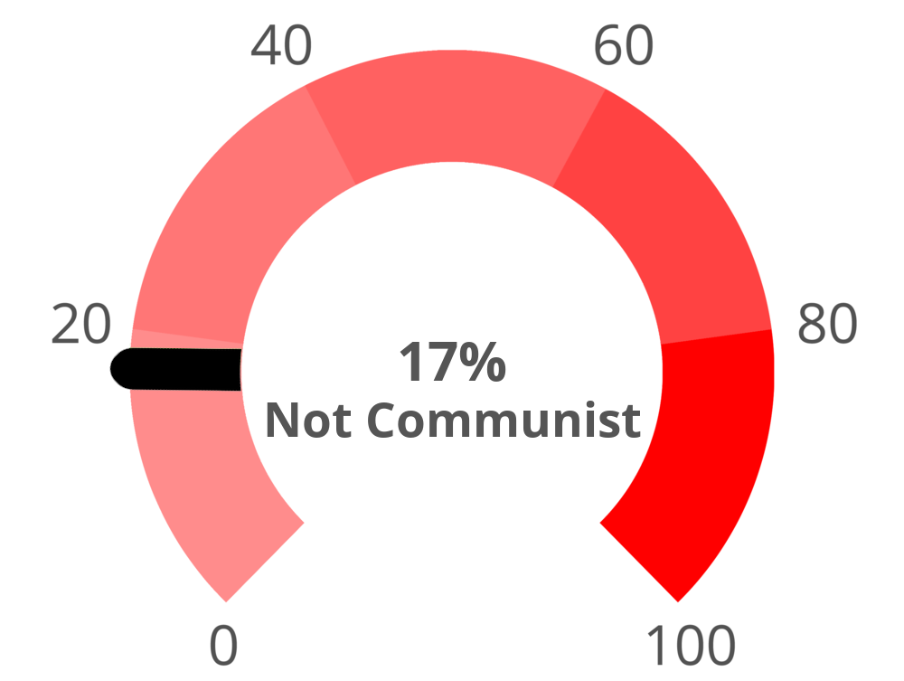 communism?p=17&l=EN&i=0