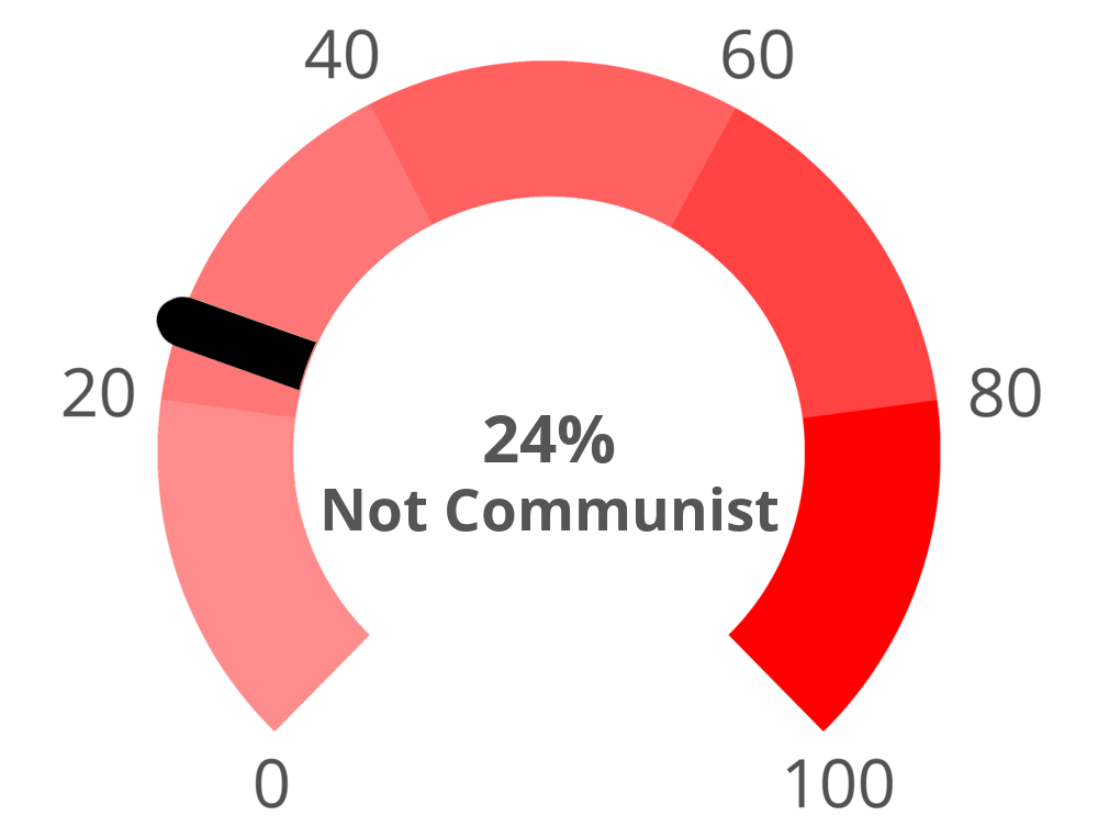 Таблица результатов