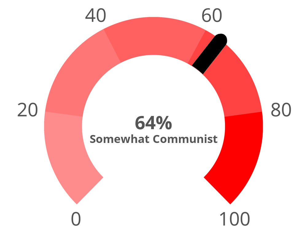 Result chart