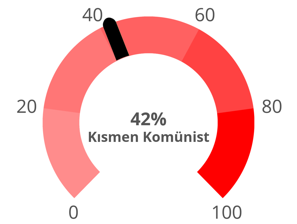 communism