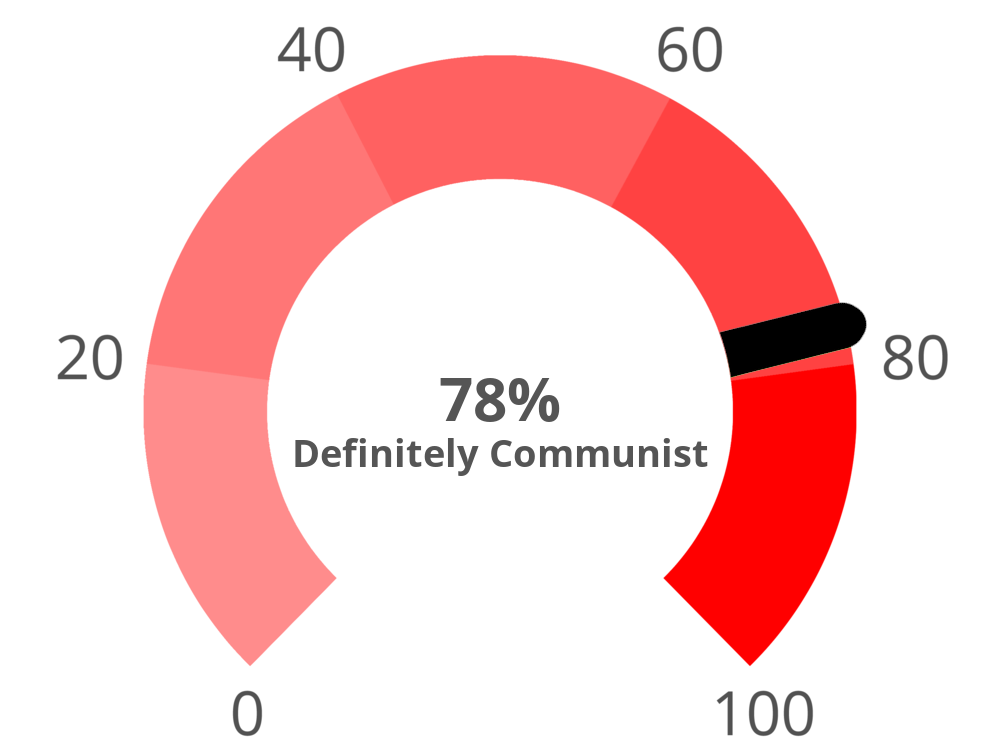 Result chart