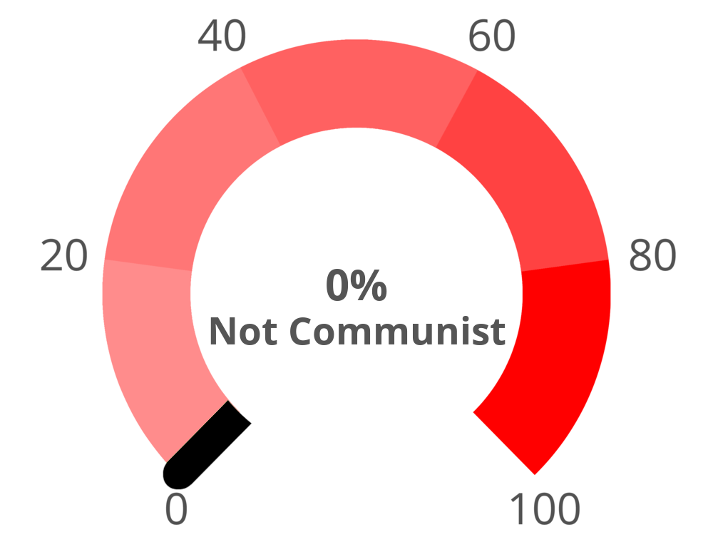 Result chart