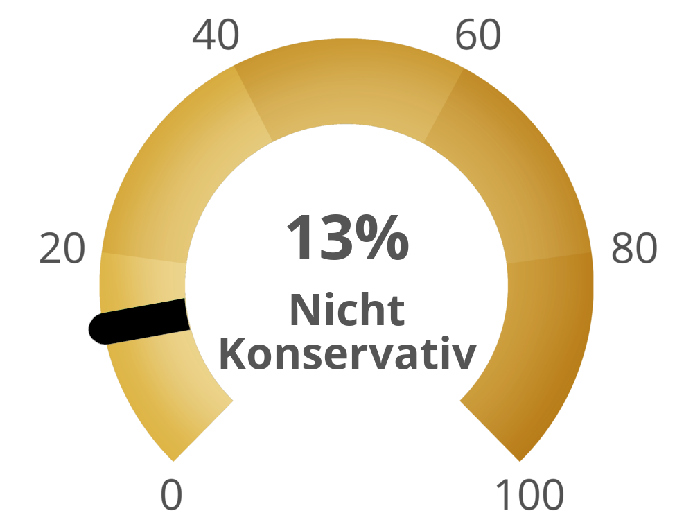 Result chart